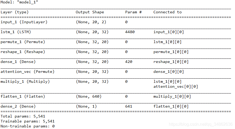 ѧϰ KerasAttentionƴʵּLSTM+Attention