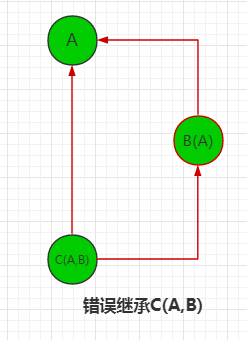 python---˳MRO Method Resolution OrderԼsuper