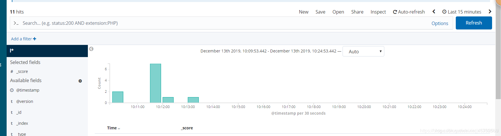 filebeat+redis+elk־