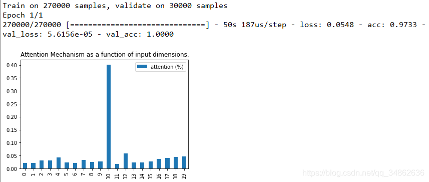 ѧϰ KerasAttentionƴʵּLSTM+Attention