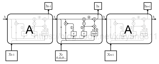 Pytorch_LSTMGRU