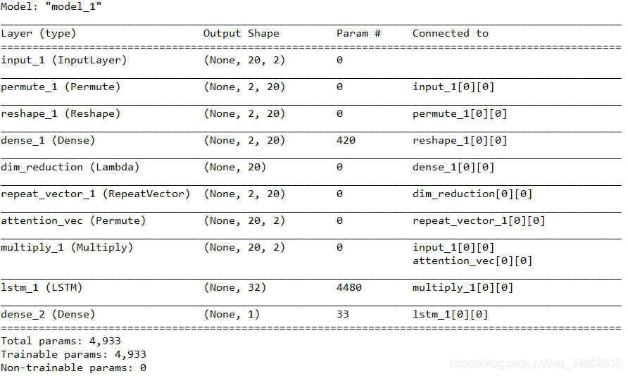 ѧϰ KerasAttentionƴʵּLSTM+Attention