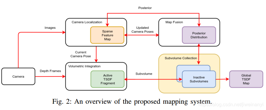 ķ룺C-box: A scalable and consistent TSDF-based dense mapping approach