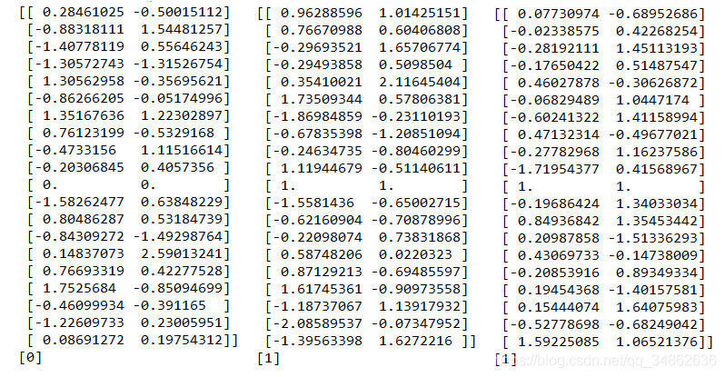 ѧϰ KerasAttentionƴʵּLSTM+Attention