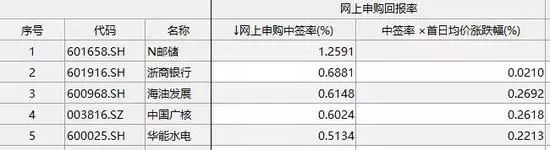 оûƷһǩ90飡10ھްA㣬ؼʱ15.6ڡ̡