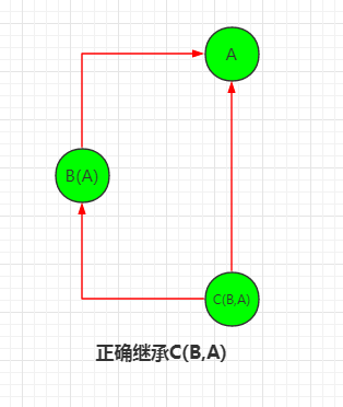 python---˳MRO Method Resolution OrderԼsuper