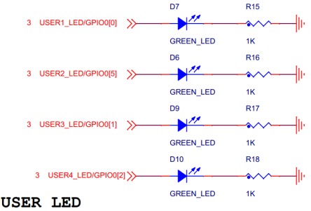 TI OMAP-L138/DSP C674x+ARM9˫Ƶ456MHzLEDָʾơ