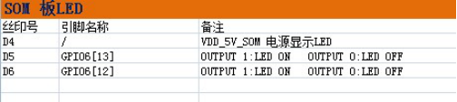 TI OMAP-L138/DSP C674x+ARM9˫Ƶ456MHzLEDָʾơ