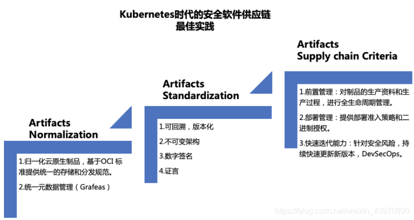 Kubernetes ʱİȫӦ