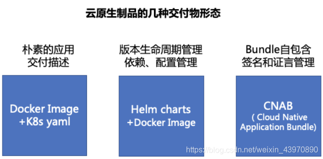 Kubernetes ʱİȫӦ