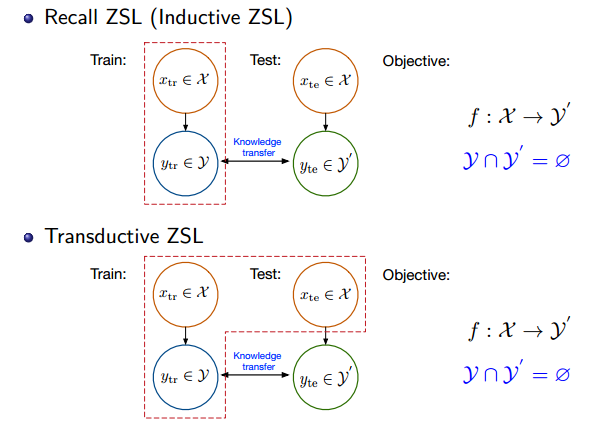 ѧϰZero-Shot Learning