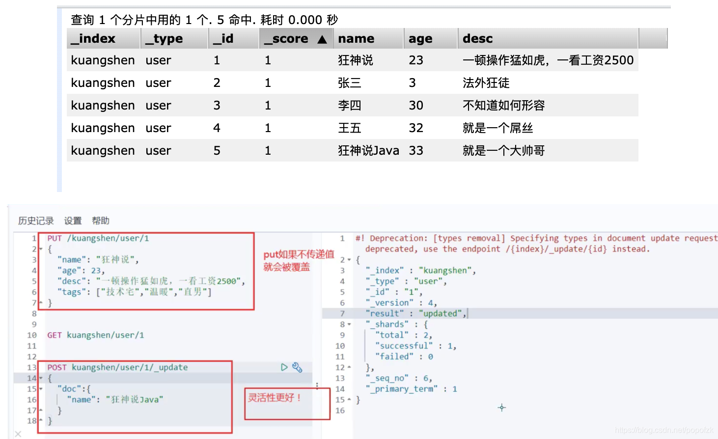 ElasticSearch 7.8.1̳̣from bվ+JD̳Ƿվ