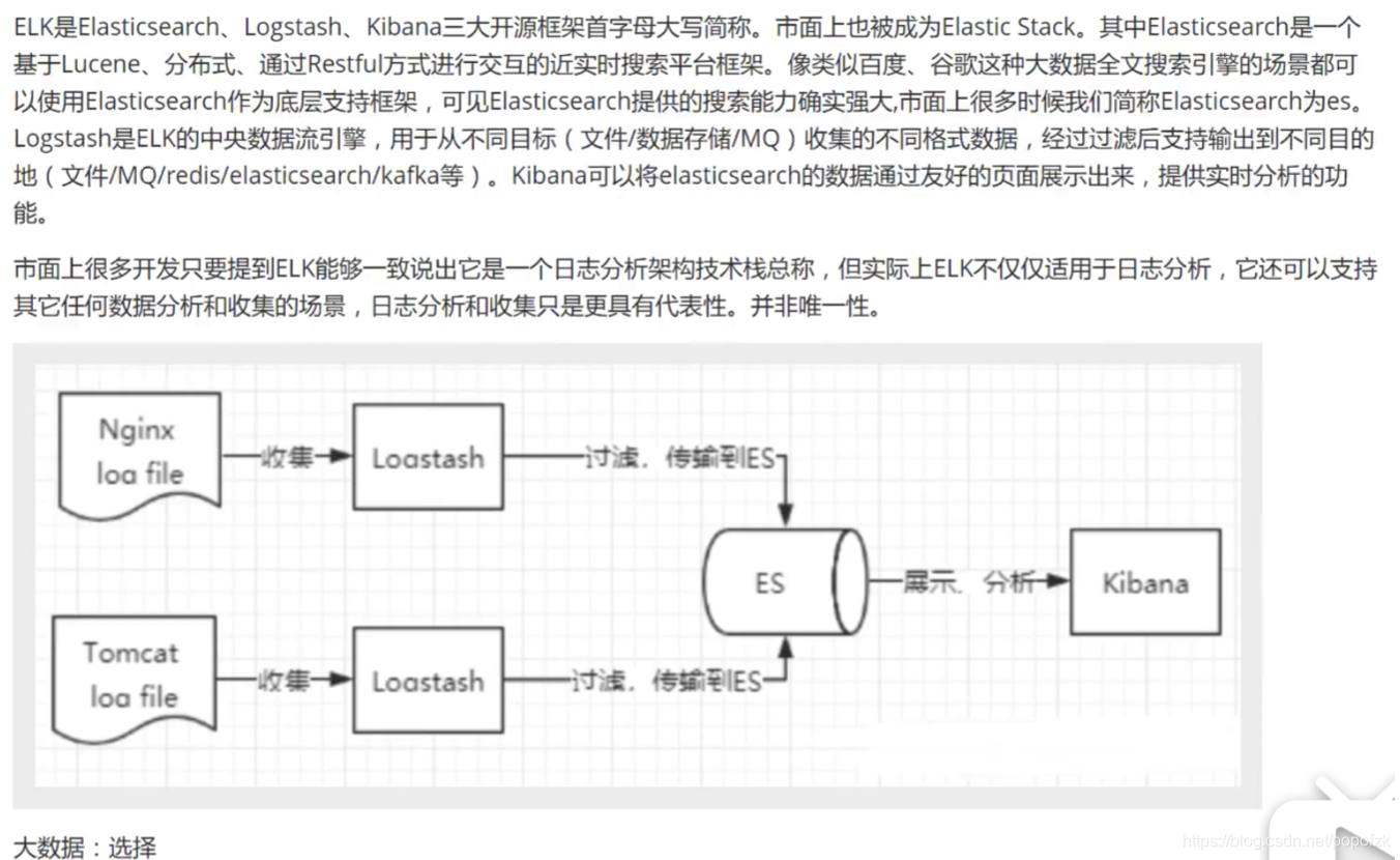 ElasticSearch 7.8.1̳̣from bվ+JD̳Ƿվ