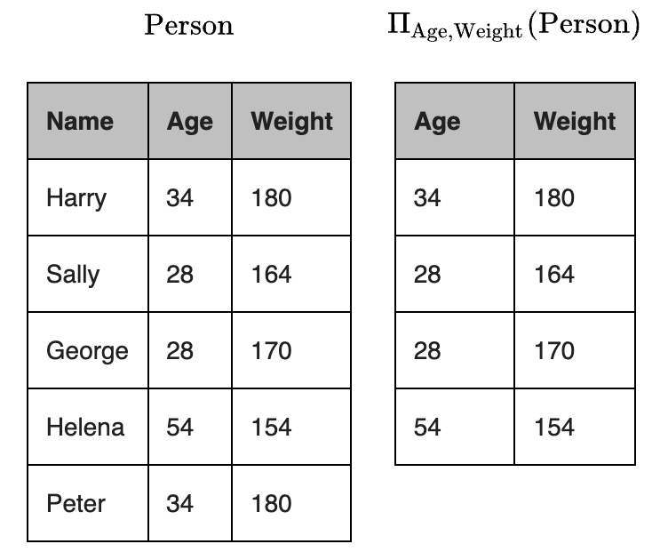 From Calcite to Tampering with Flink SQL