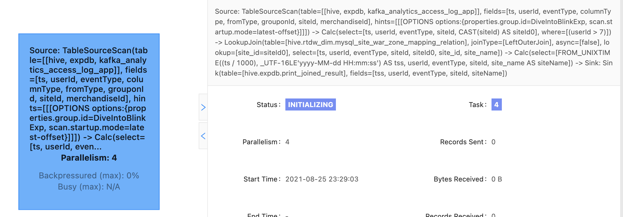 From Calcite to Tampering with Flink SQL