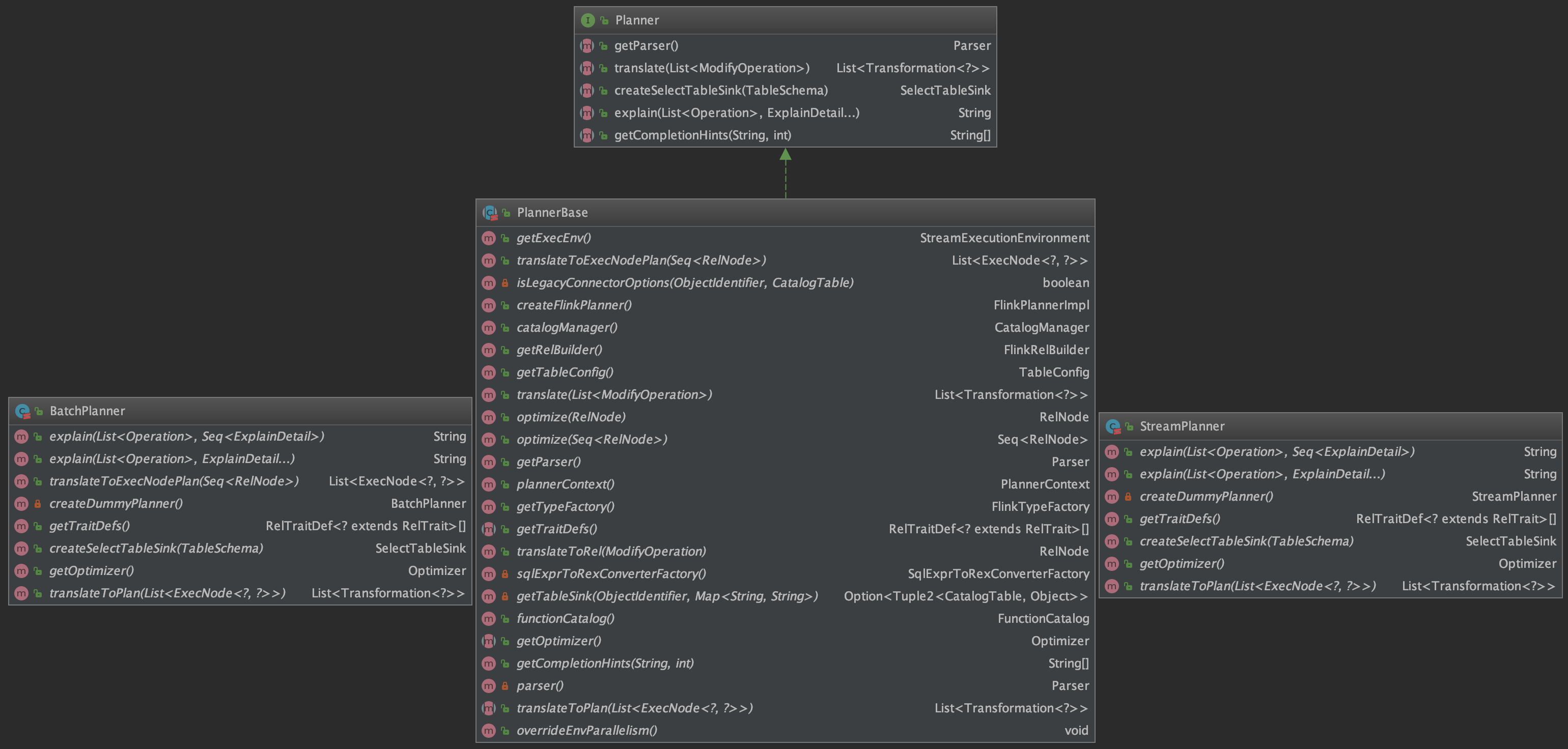 Flink SQL w/ Blink Plannerִ̽ƪ