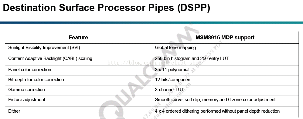 msm8916 MDP(mobile display processor) 