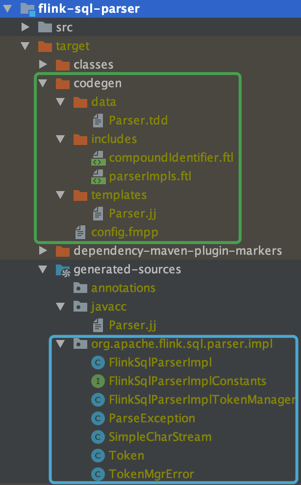 From Calcite to Tampering with Flink SQL