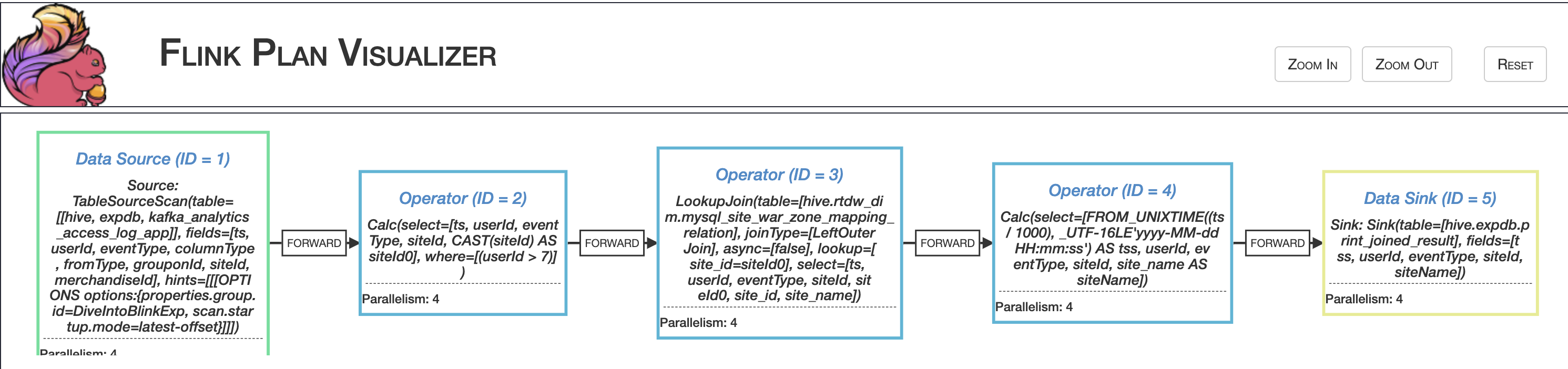 From Calcite to Tampering with Flink SQL