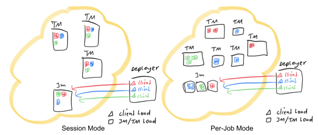 Flink on YARNĵֲģʽApplication Mode