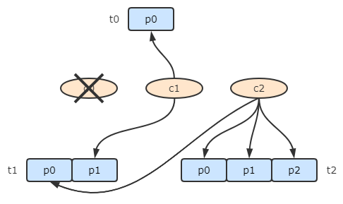 Kafka Partitionѷ