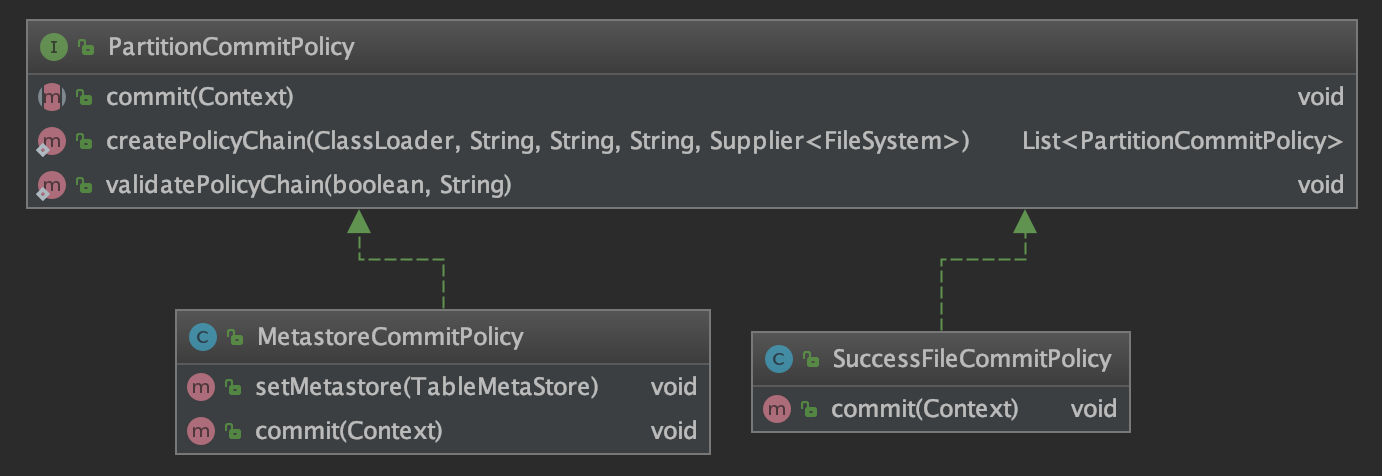 Flink SQL FileSystem ConnectorύԶСļϲ