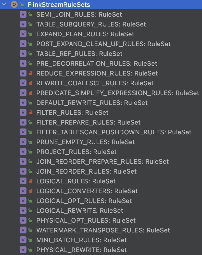 From Calcite to Tampering with Flink SQL