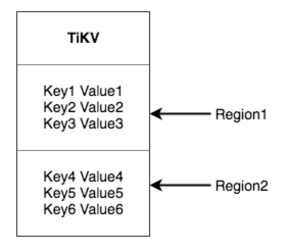 TiDB 101TiDBŷ壩