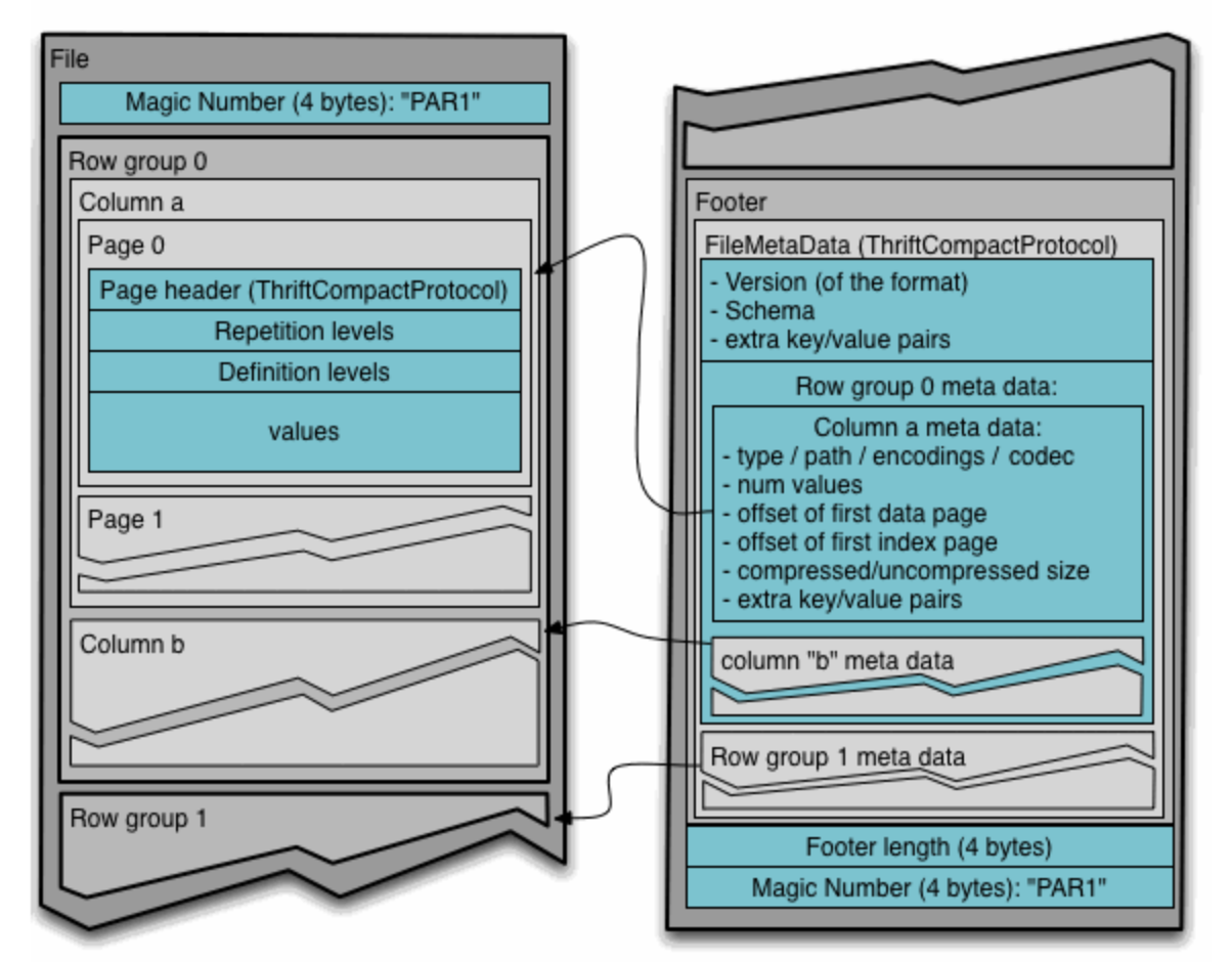 Flink SQL FileSystem ConnectorύԶСļϲ