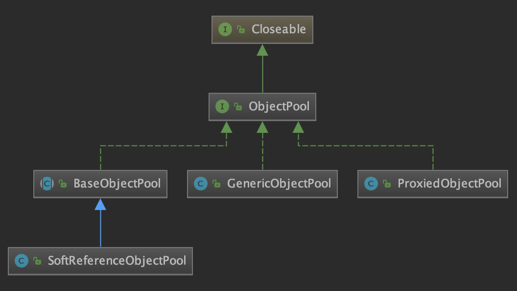 ͨöػApache Commons Pool 2