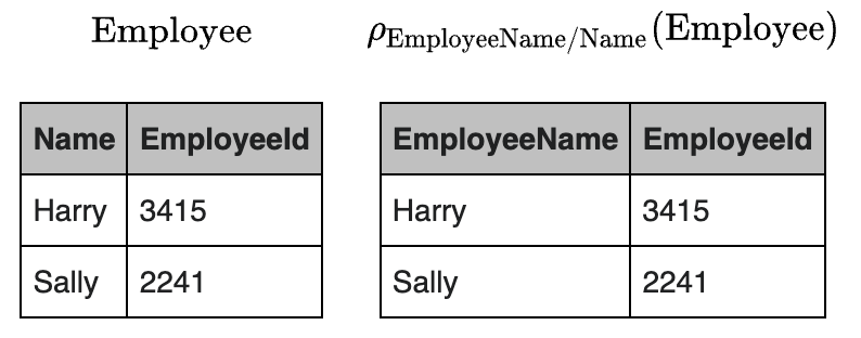 From Calcite to Tampering with Flink SQL