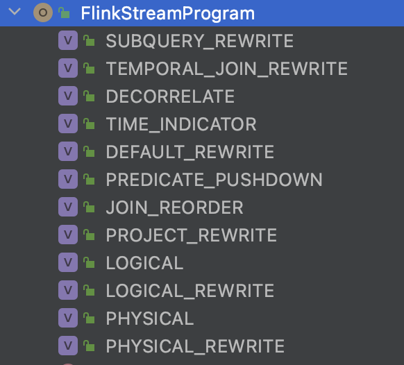 From Calcite to Tampering with Flink SQL