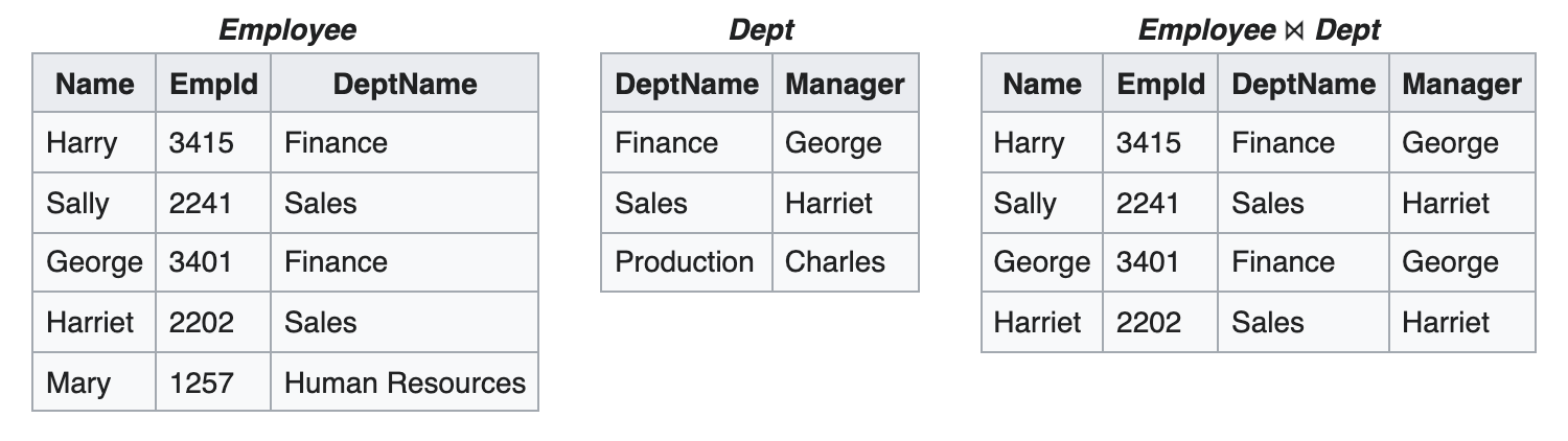 From Calcite to Tampering with Flink SQL