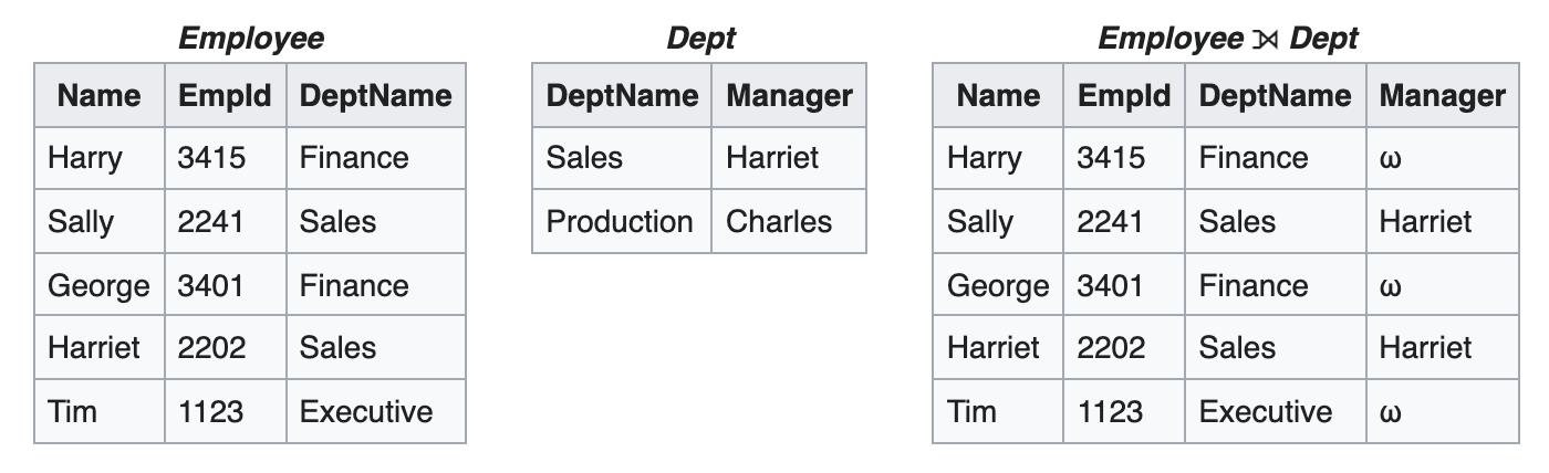 From Calcite to Tampering with Flink SQL