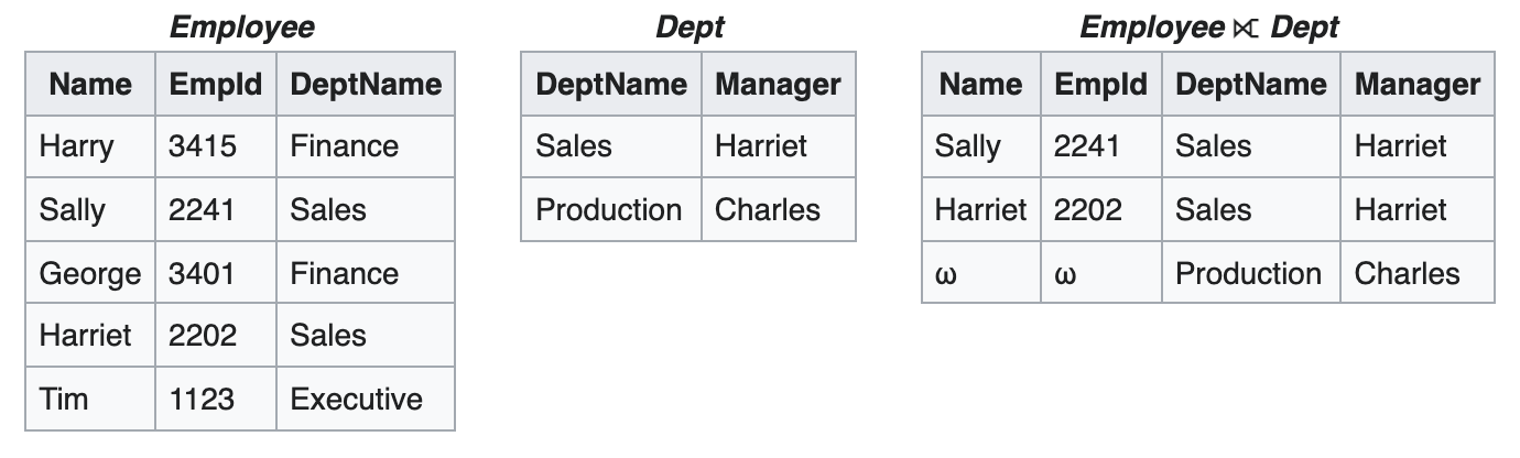 From Calcite to Tampering with Flink SQL