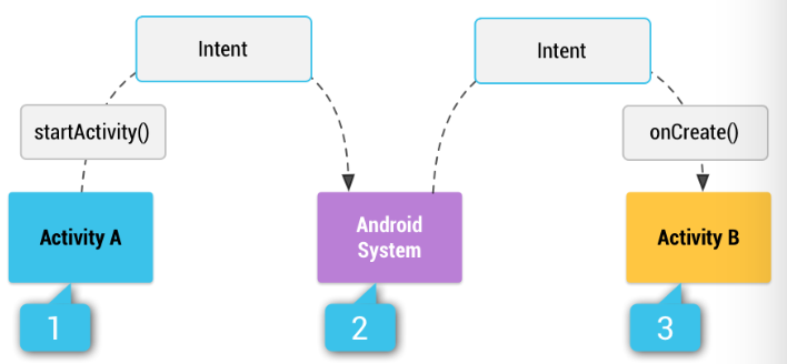 Intents  Intent Filters (1)