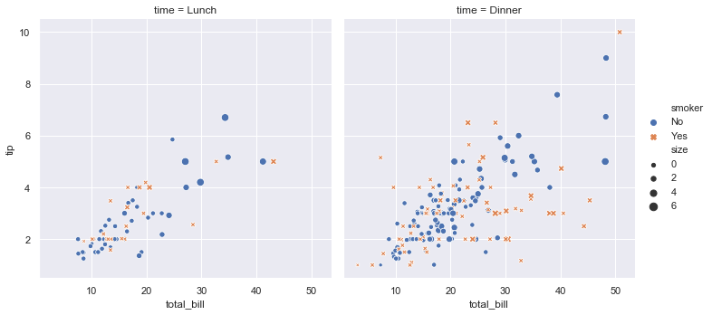 5.seaborn