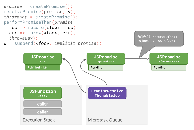 async  promises 