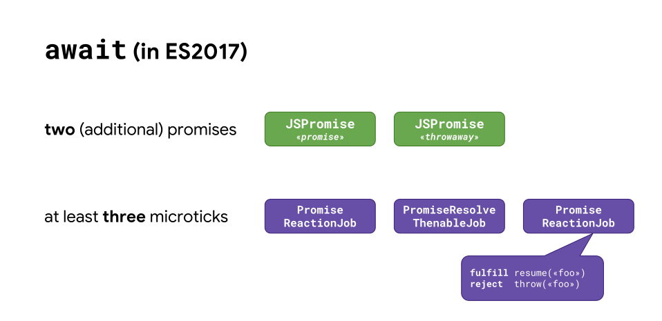 async  promises 