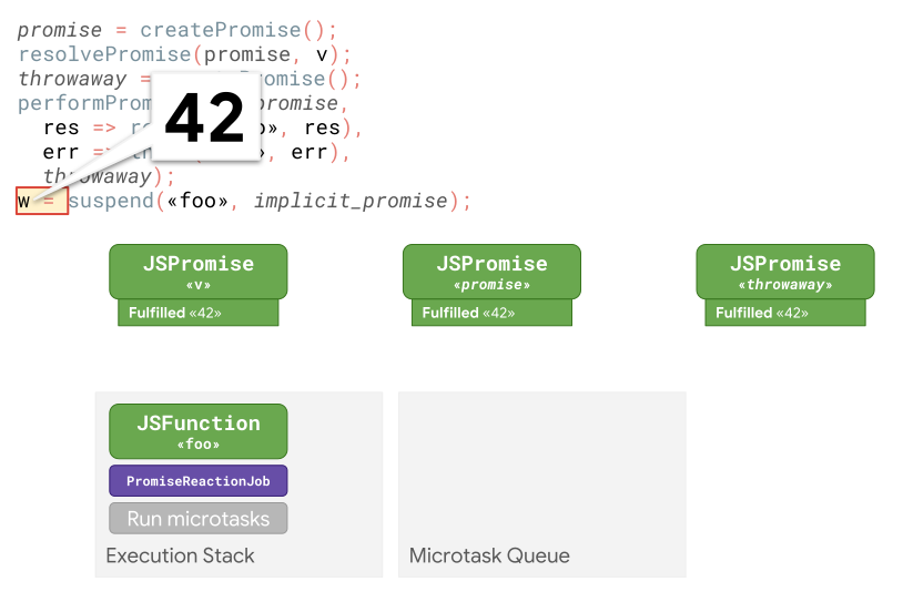 async  promises 