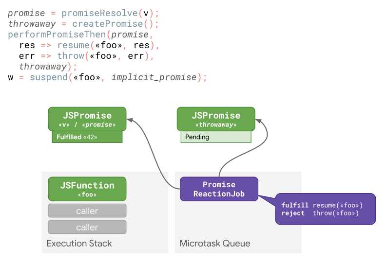 async  promises 