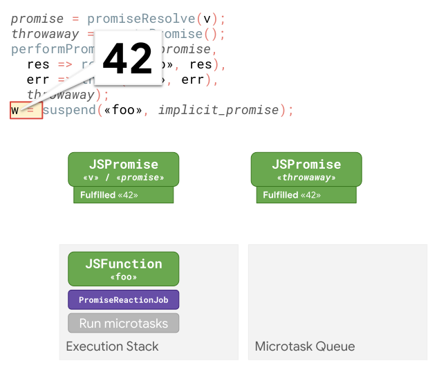 async  promises 