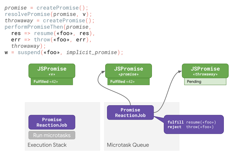 async  promises 