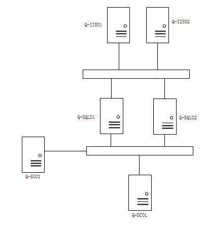 Ѷϴ SQL Cluster (1)