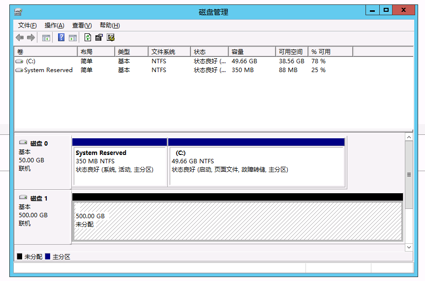 ѶϴSQL Cluster(3)