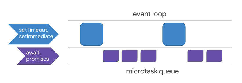 async  promises 