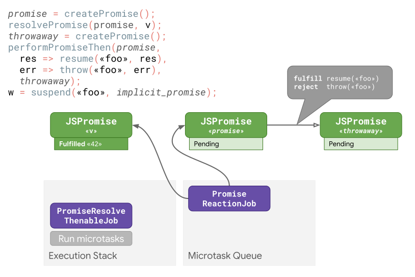 async  promises 