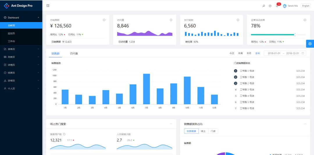 ٽվGithub  10 Դѵĺ̨