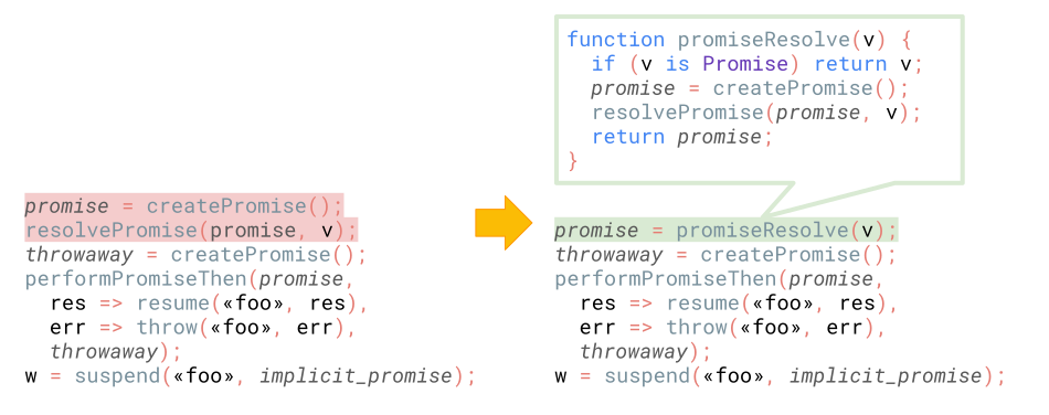 async  promises 