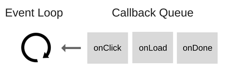 JavaScript EventLoop